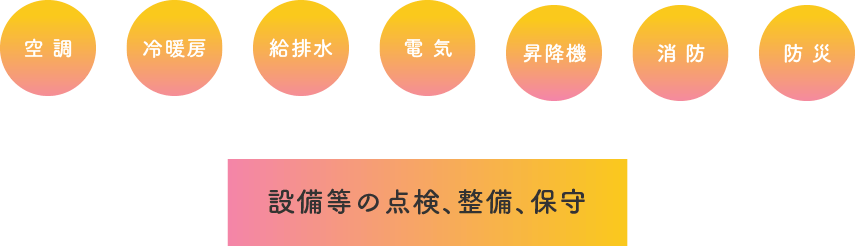 空調、冷暖房、給排水、電気、昇降機、消防、防災